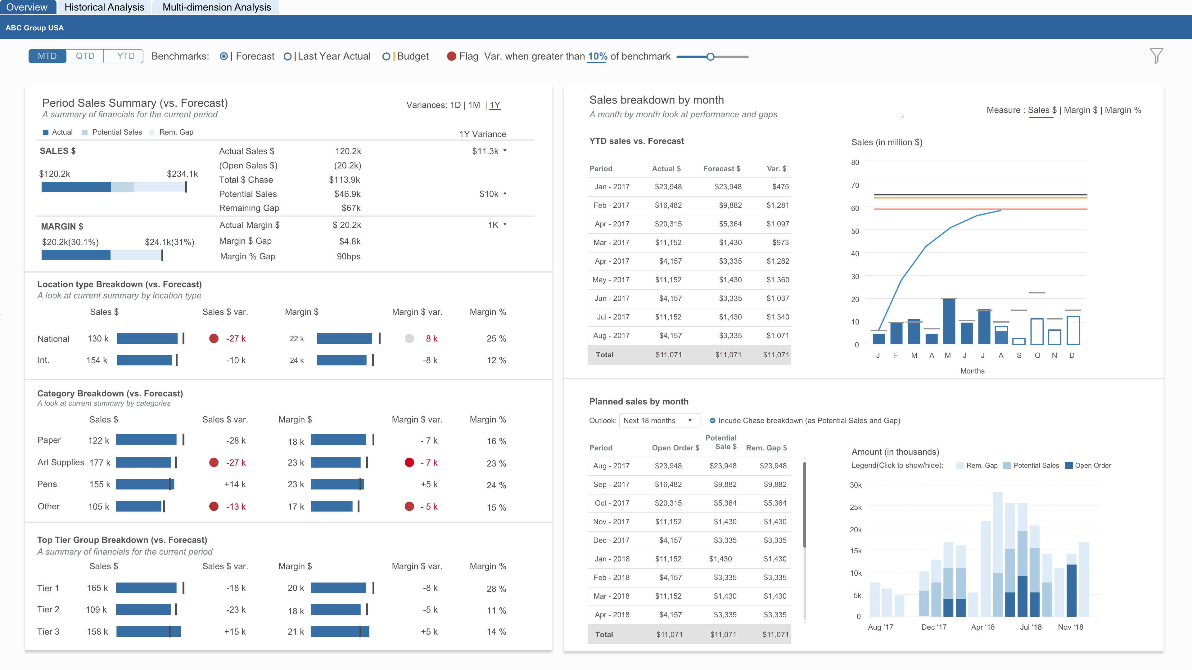 Sales Summary Dashboard