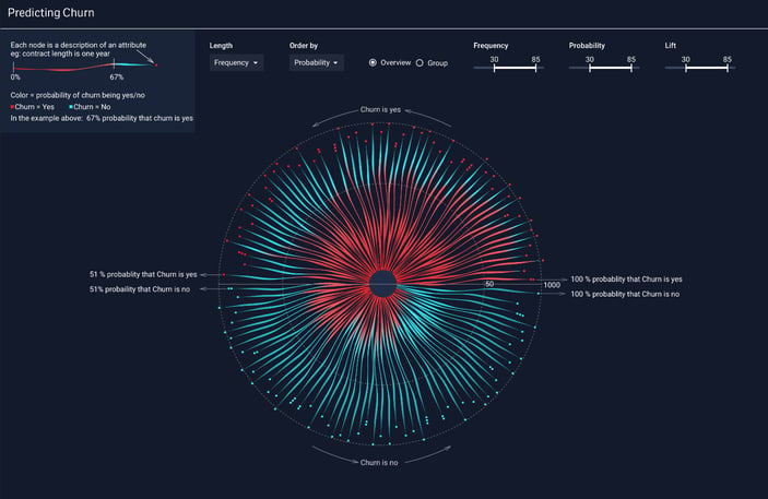 Data is Beautiful